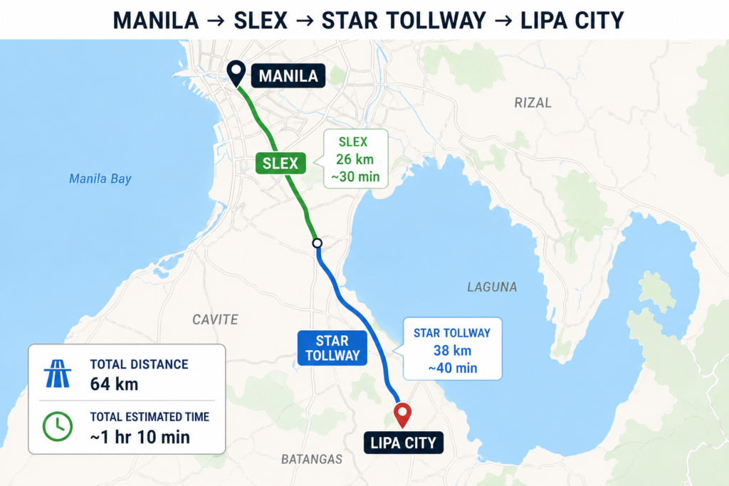 This is the most common route when traveling from Manila to Lipa City, usually passing through SLEX and STAR Tollway.