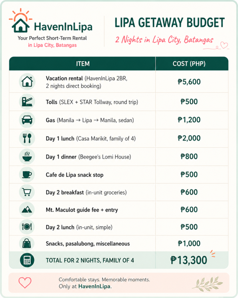 Lipa Getaway Budget