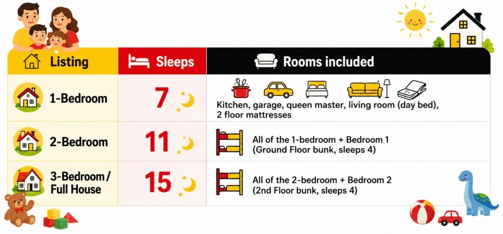 Mickey in Lipa three booking configurations - 1BR sleeps 7, 2BR sleeps 11, full house sleeps 15