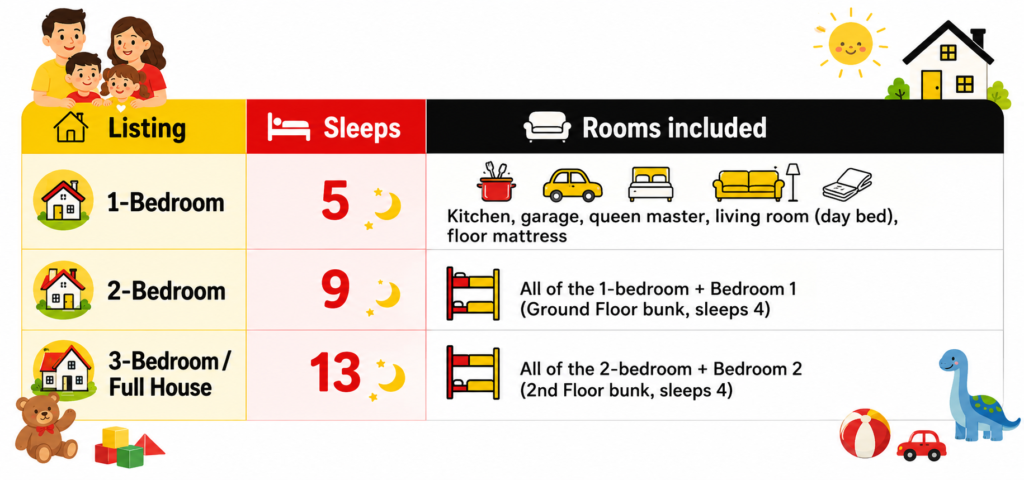 Mickey in Lipa three booking configurations - 1BR sleeps 5, 2BR sleeps 9, full house sleeps 13