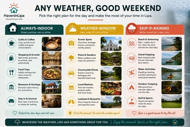 Lipa Heroes Day activities organized by weather - indoor options and rain backups