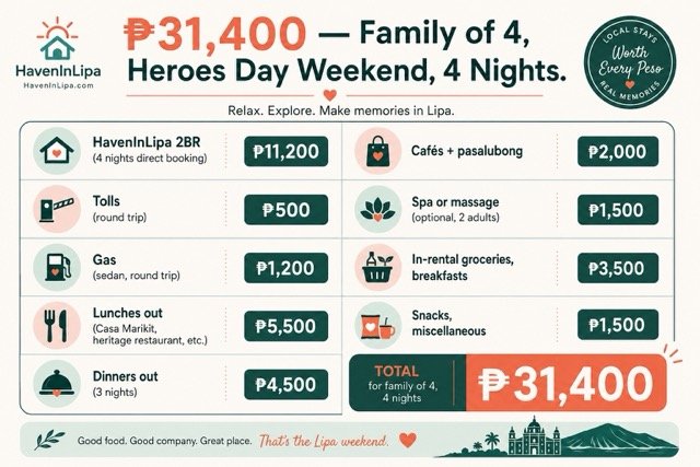 Heroes Day weekend Lipa family of 4 budget - 32400 pesos for 4 nights
