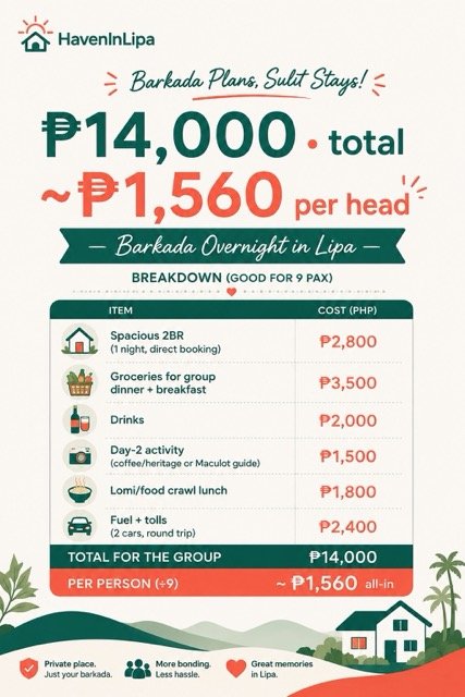Barkada overnight budget in Lipa City - 14000 pesos total for a group of 9