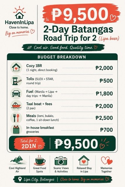 Batangas road trip budget for 2 - 9500 pesos for 2 days based in Lipa