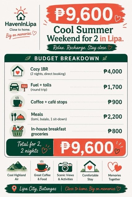 Summer in Lipa budget for 2 - 9600 pesos for a 2-night cool getaway