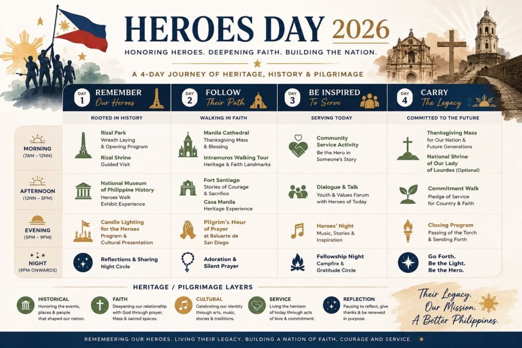  "4-day Heroes Day weekend itinerary Lipa City - Friday through Monday plan"