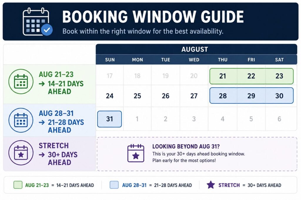  "When to book Lipa for August 2026 long weekends - 14 to 30 days advance"