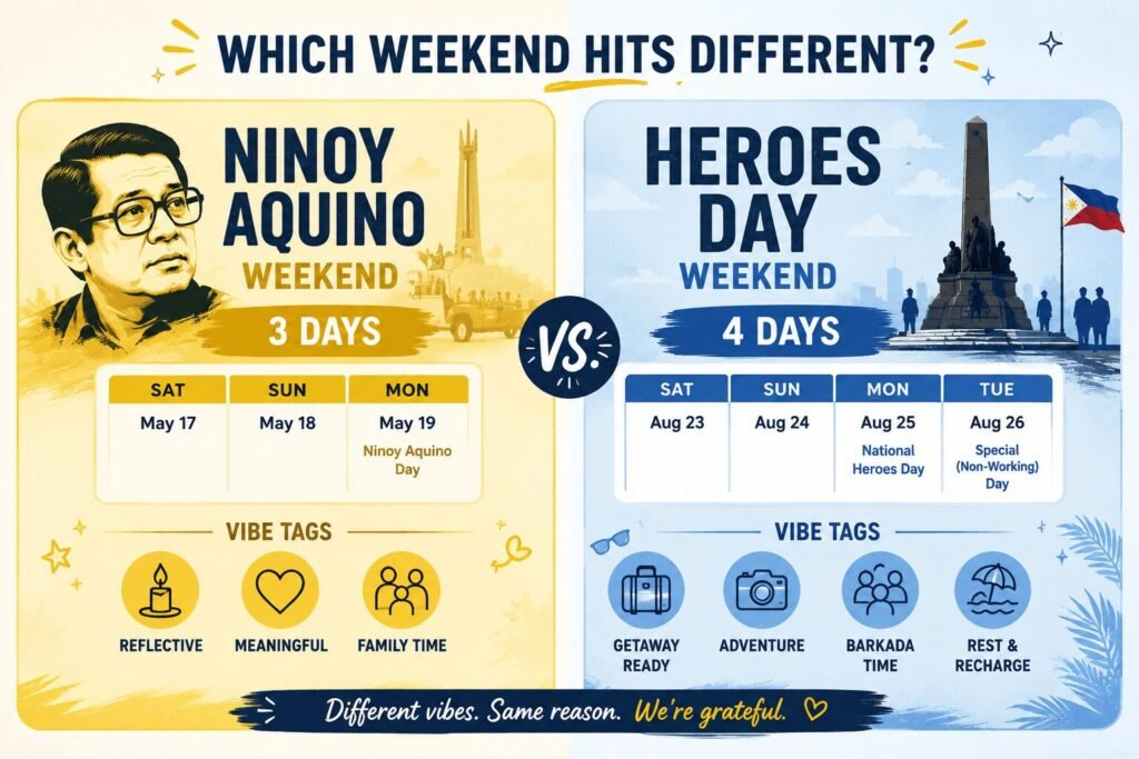 "Ninoy Aquino Day vs Heroes Day weekend comparison - which Lipa long weekend"